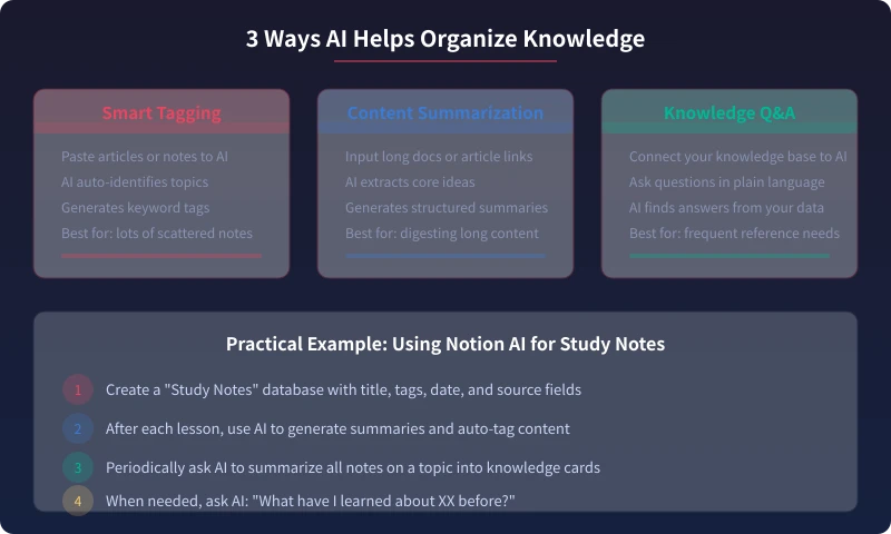 Three Ways AI Helps Organize Knowledge