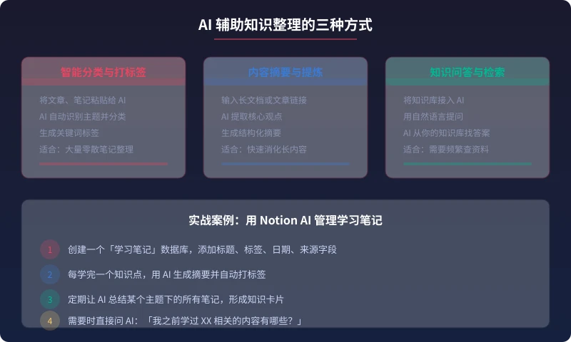 AI 辅助知识整理的三种方式