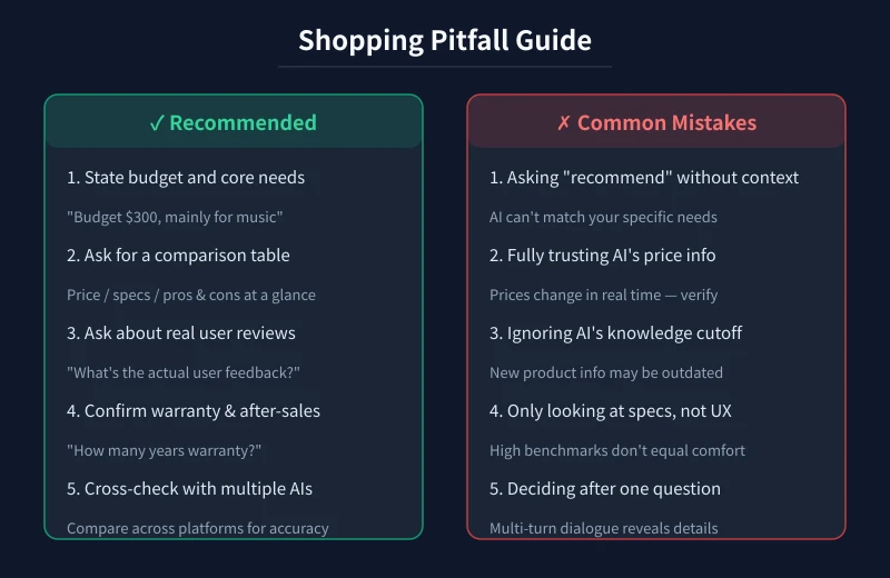 Shopping Pitfall Guide