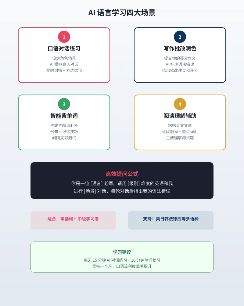 AI 语言学习四大场景图解