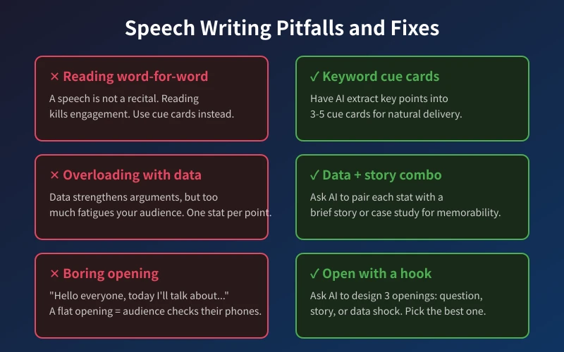 Speech Writing Pitfalls and Fixes