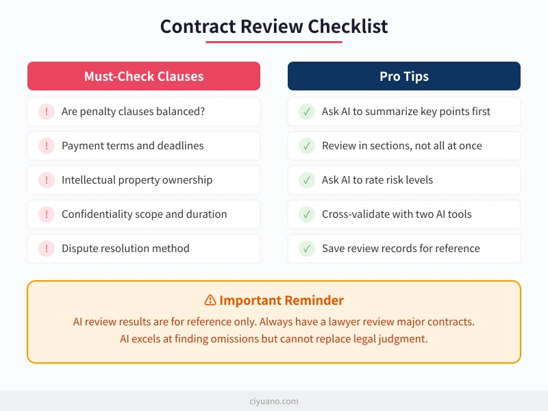 Contract Review Checklist