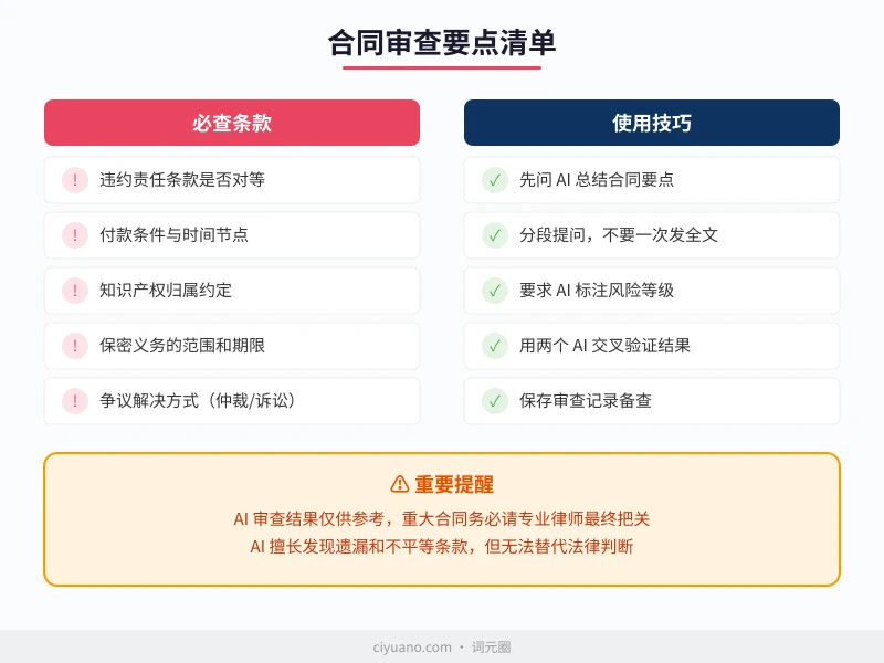 合同审查要点清单