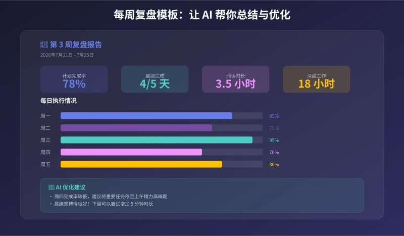 每周复盘模板