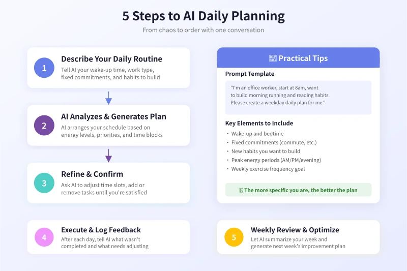 5 Steps to AI Daily Planning