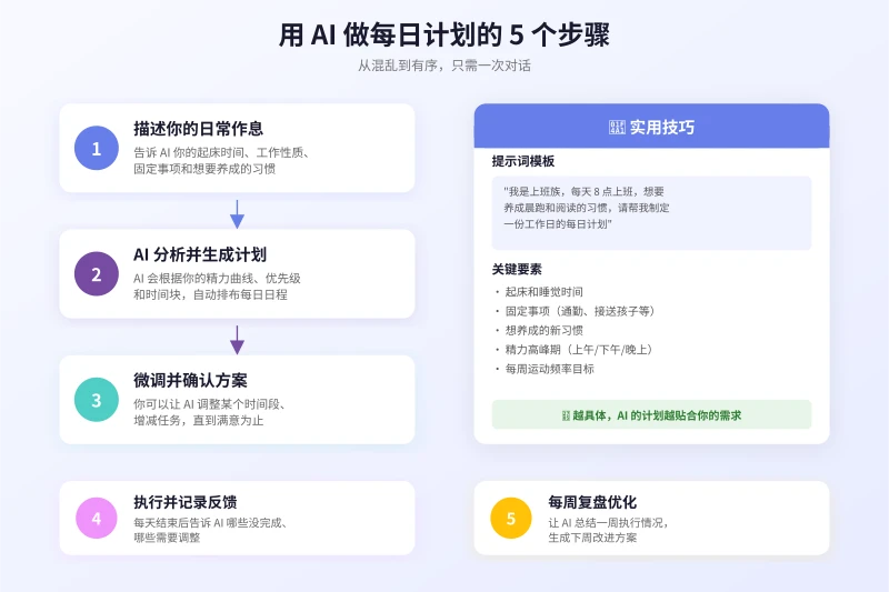 用 AI 做每日计划的 5 个步骤