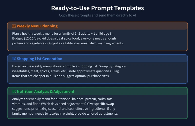 Ready-to-Use Prompt Templates
