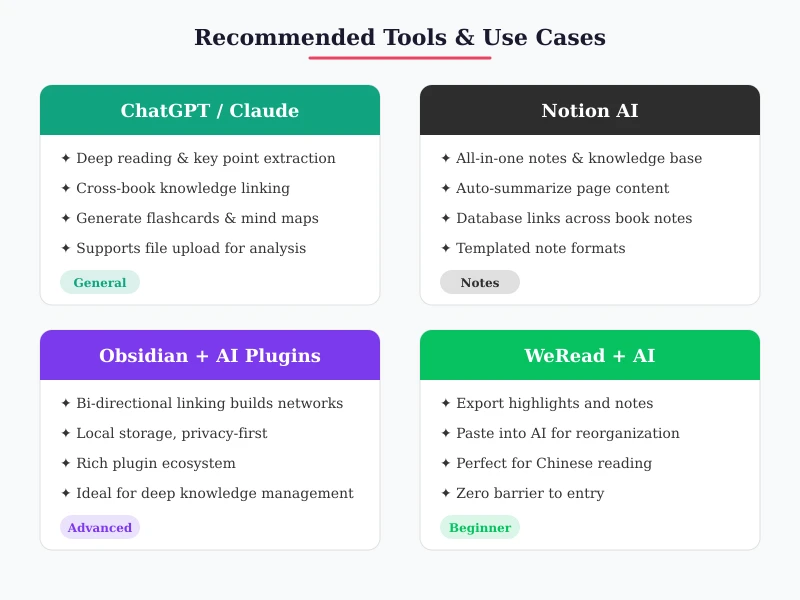 Recommended Tools and Use Cases
