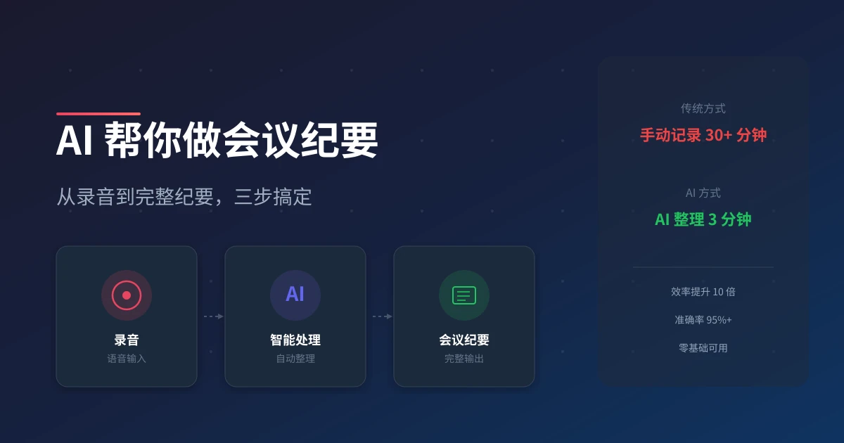 AI 帮你做会议纪要：从录音到完整纪要，三步搞定