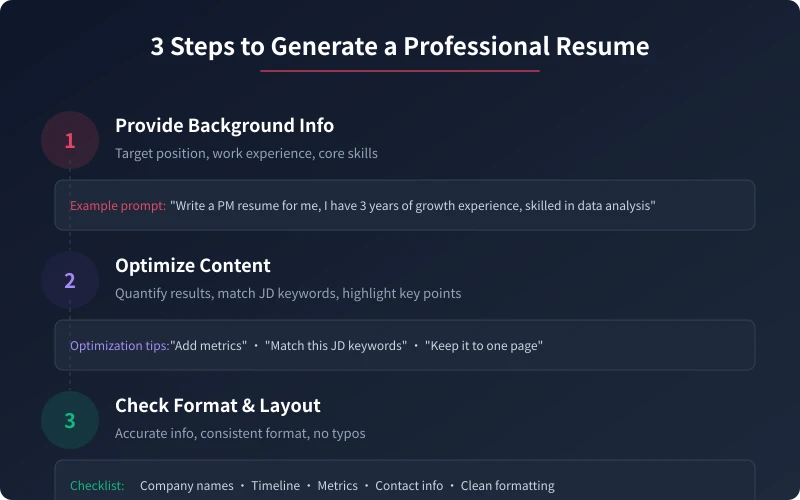 AI Resume Writing 3-Step Process