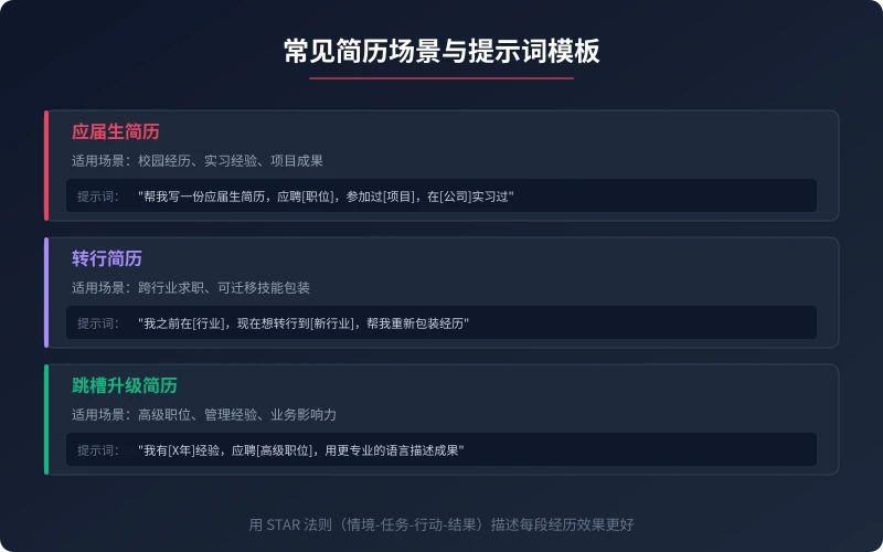 常用简历场景与提示词模板