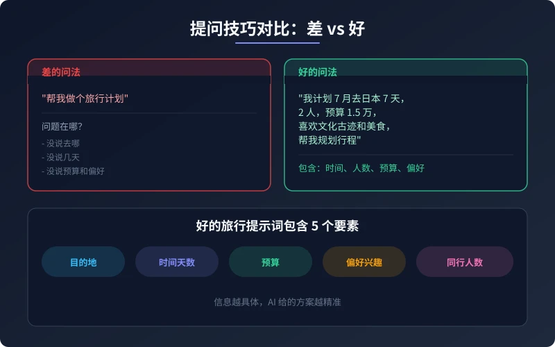 AI 提问技巧对比：差 vs 好