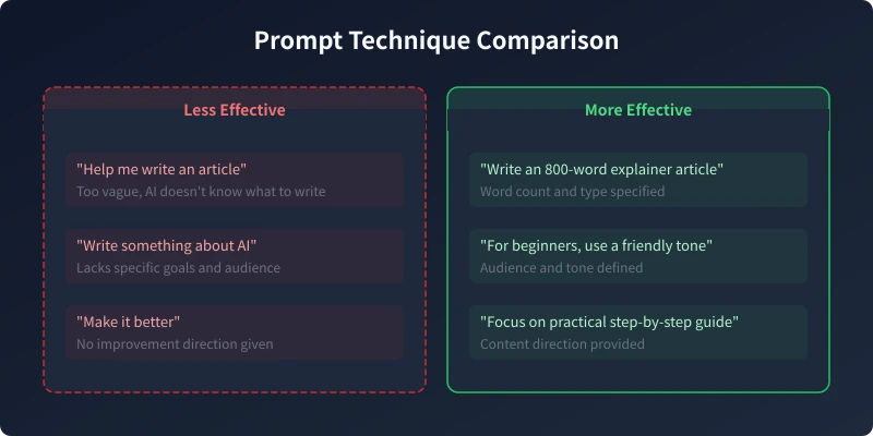 AI Writing Prompt Technique Comparison