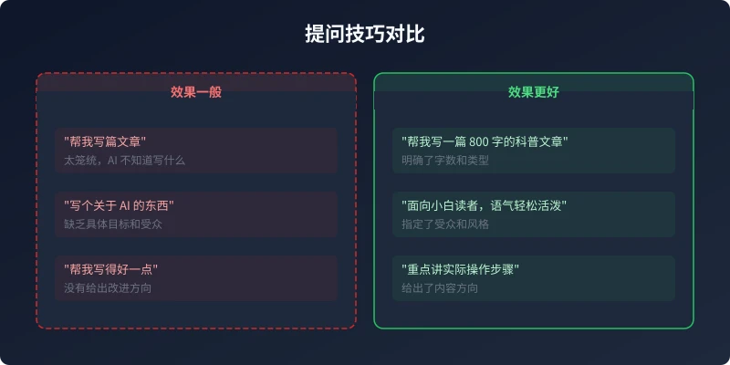 AI 写作提示词技巧对比