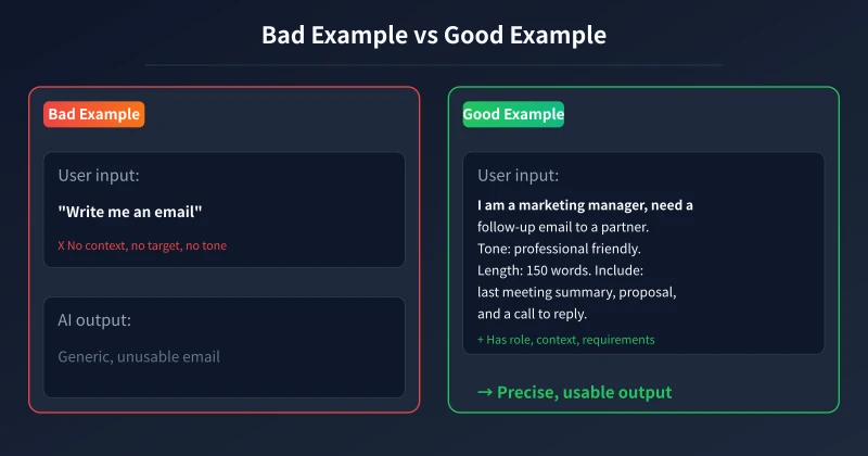 Bad vs Good example comparison