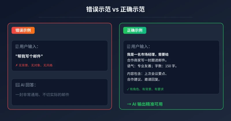 错误示范与正确示范对比
