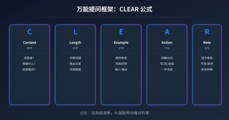 CLEAR 公式示意图