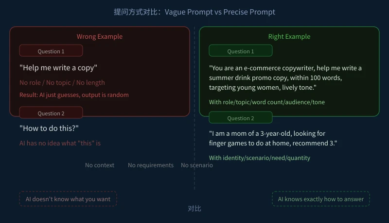 Prompt comparison: vague vs precise