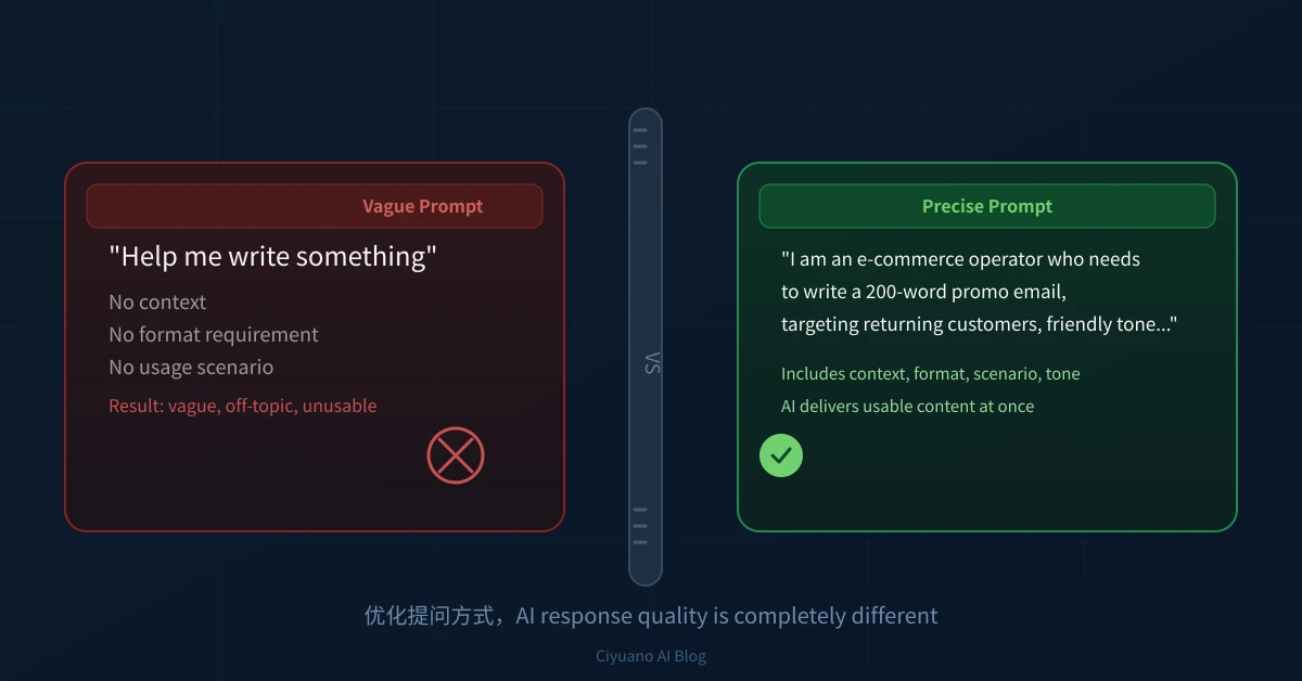 Complete Guide to AI Prompt Optimization: A 4-Element Formula to 10x AI Response Quality