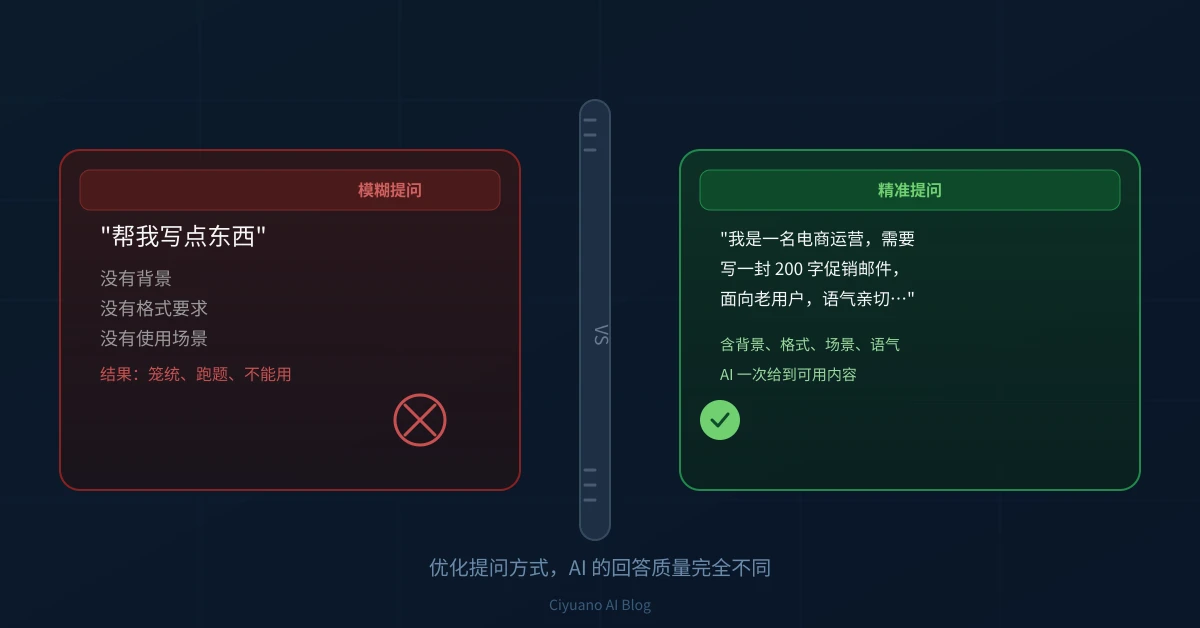 AI 提问优化完全指南：4 要素提问公式，让 AI 回答质量提升 10 倍
