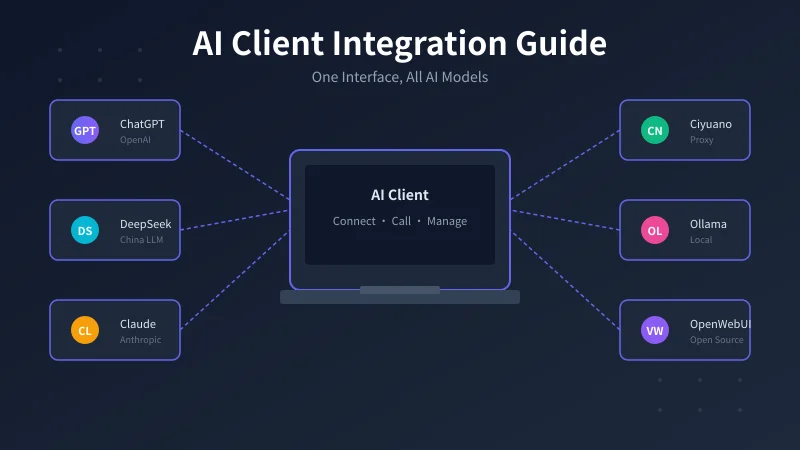 AI Client Integration Guide: One Interface to All Large Language Models