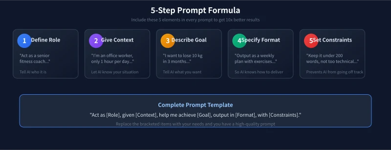 5-Step Prompt Formula
