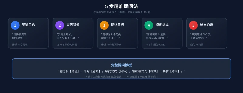 5 步精准提问法