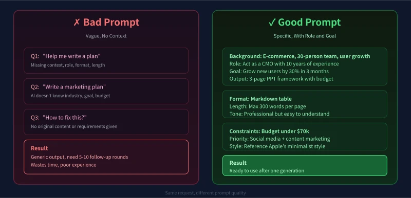Bad prompt vs good prompt comparison