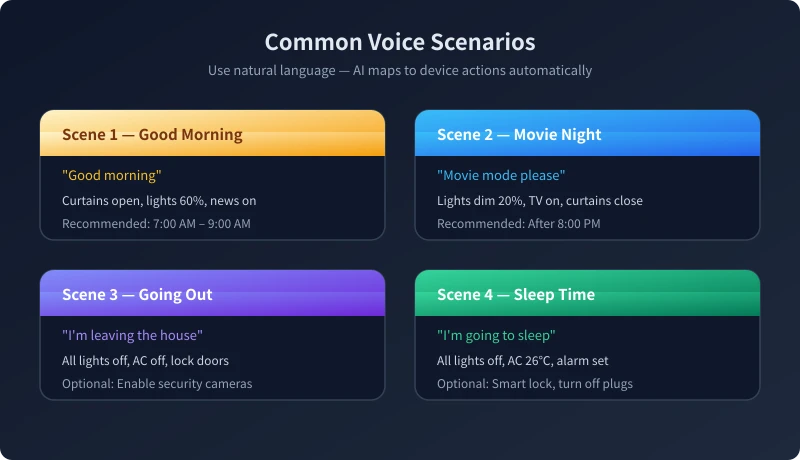 Common voice scenarios: morning, movie, leaving, sleep