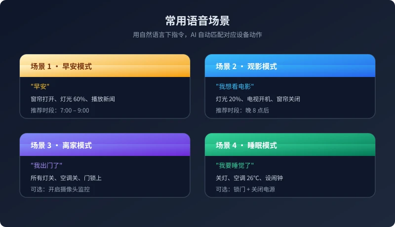 常用语音场景：早安、观影、离家、睡眠