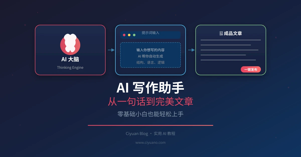 AI 写作助手:从一句话到完美文章,零基础小白也能轻松上手