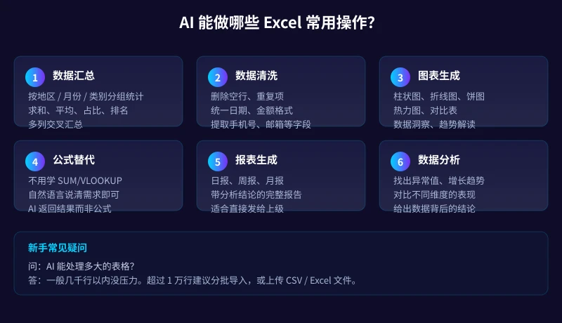 AI 能做哪些 Excel 常用操作