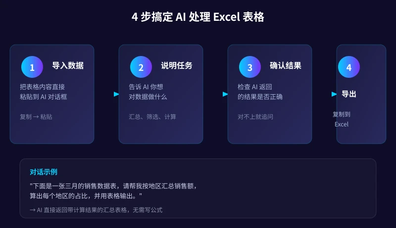4 步搞定 AI 处理 Excel 表格