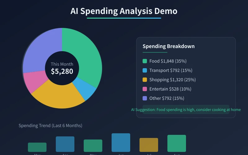 AI spending analysis chart