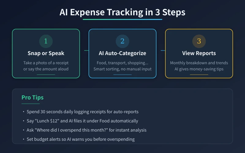 AI expense tracking workflow
