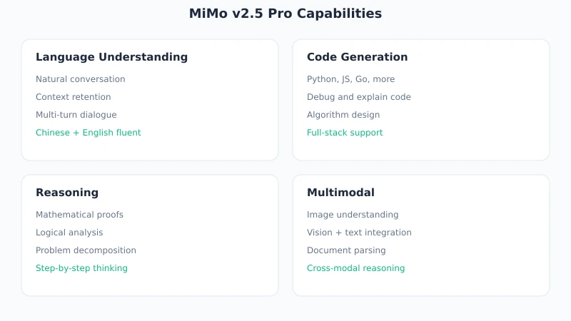 Capability Matrix